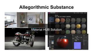 Allegorithmic Substance
Material HUB Solution
 