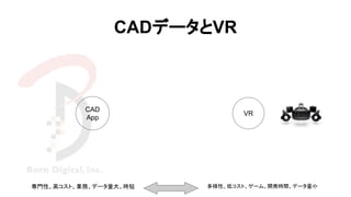CAD
App
VR
CADデータとVR
多様性、低コスト、ゲーム、開発時間、データ量小専門性、高コスト、業務、データ量大、時短
 