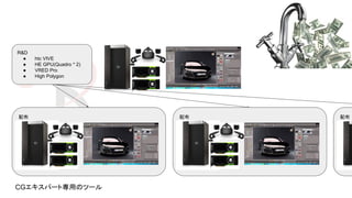 R&D
● htc VIVE
● HE GPU(Quadro * 2)
● VRED Pro
● High Polygon
配布 配布 配布
CGエキスパート専用のツール
 