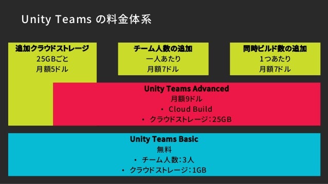 Unite Tokyo 2018 非プログラマでもできる 簡単プロジェクト管理 マネタイゼーション術