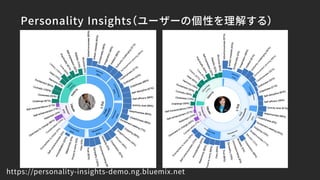 Personality Insights（ユーザーの個性を理解する）
https://personality-insights-demo.ng.bluemix.net
 