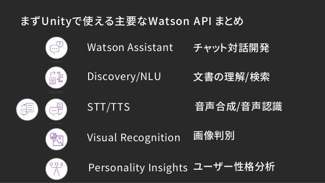 Unite Tokyo 18 Xr X Ai Watsonで もっと拡がるunity開発