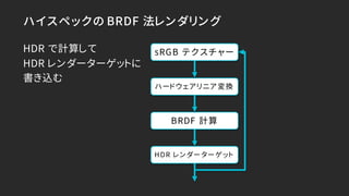 ハイスペックの BRDF 法レンダリング
HDR で計算して
HDR レンダーターゲットに
書き込む
ハードウェアリニア変換
BRDF 計算
HDR レンダーターゲット
sRGB テクスチャー
 