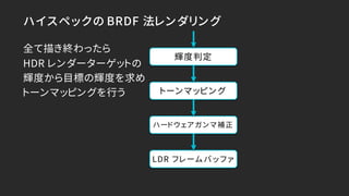 ハイスペックの BRDF 法レンダリング
全て描き終わったら
HDR レンダーターゲットの
輝度から目標の輝度を求め
トーンマッピングを行う
輝度判定
トーンマッピング
ハードウェアガンマ補正
LDR フレームバッファ
 