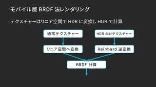 モバイル版 BRDF 法レンダリング
通常テクスチャー HDR 向けテクスチャー
リニア空間へ変換 Reinhard 逆変換
BRDF 計算
テクスチャーはリニア空間で HDR に変換し HDR で計算
 