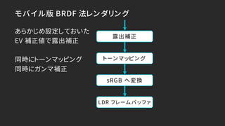 モバイル版 BRDF 法レンダリング
あらかじめ設定しておいた
EV 補正値で露出補正
同時にトーンマッピング
同時にガンマ補正
露出補正
トーンマッピング
sRGB へ変換
LDR フレームバッファ
 
