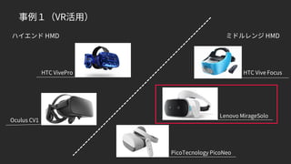 事例１（VR活用）
ハイエンド HMD ミドルレンジ HMD
HTC VivePro
Oculus CV1
HTC Vive Focus
Lenovo MirageSolo
PicoTecnology PicoNeo
 