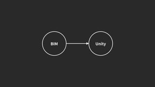 【Unite Tokyo 2018】Unity BIM Importer ～BIMデータの活用事例と新しいソリューション～