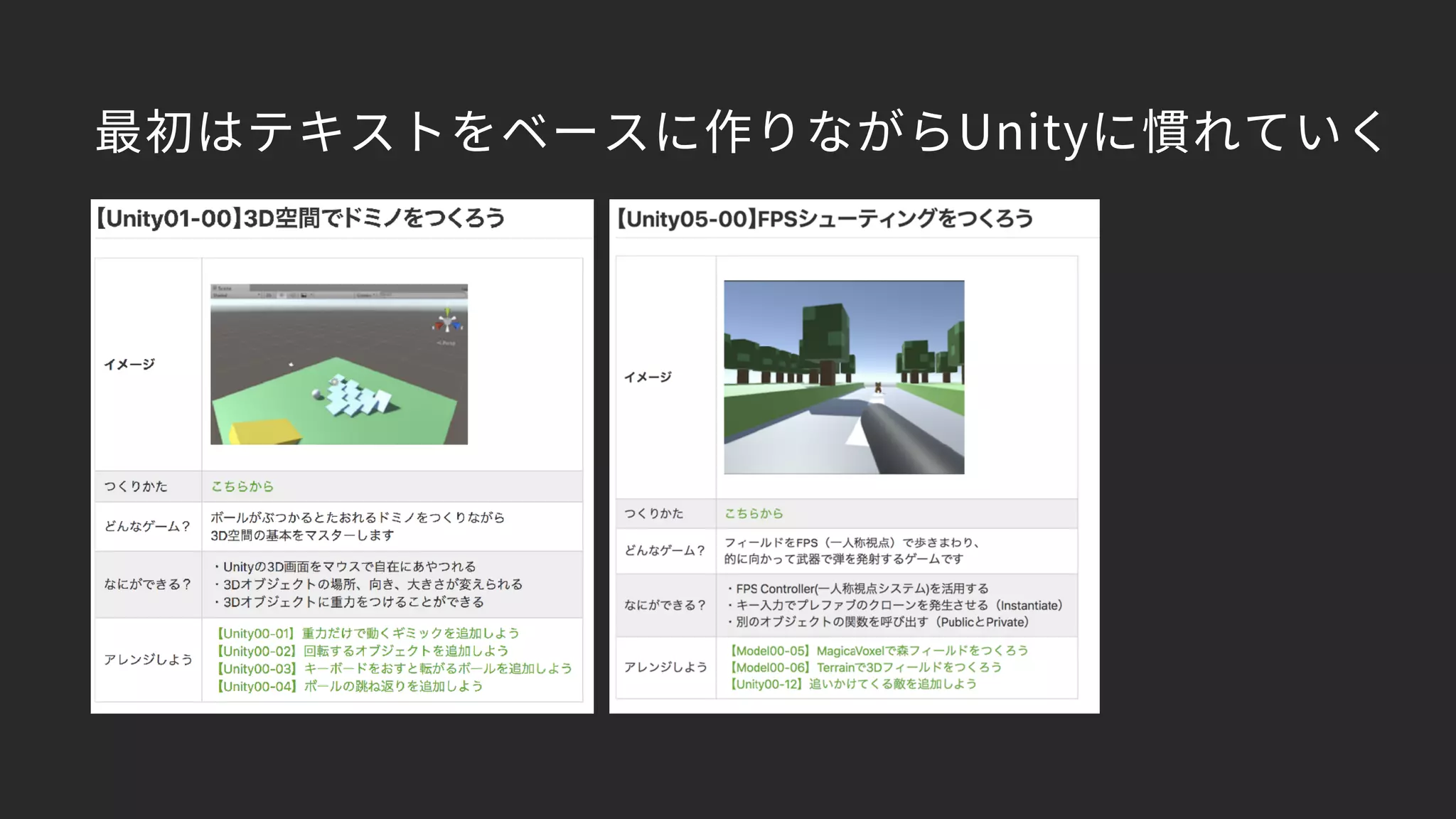 最初はテキストをベースに作りながらUnityに慣れていく
 