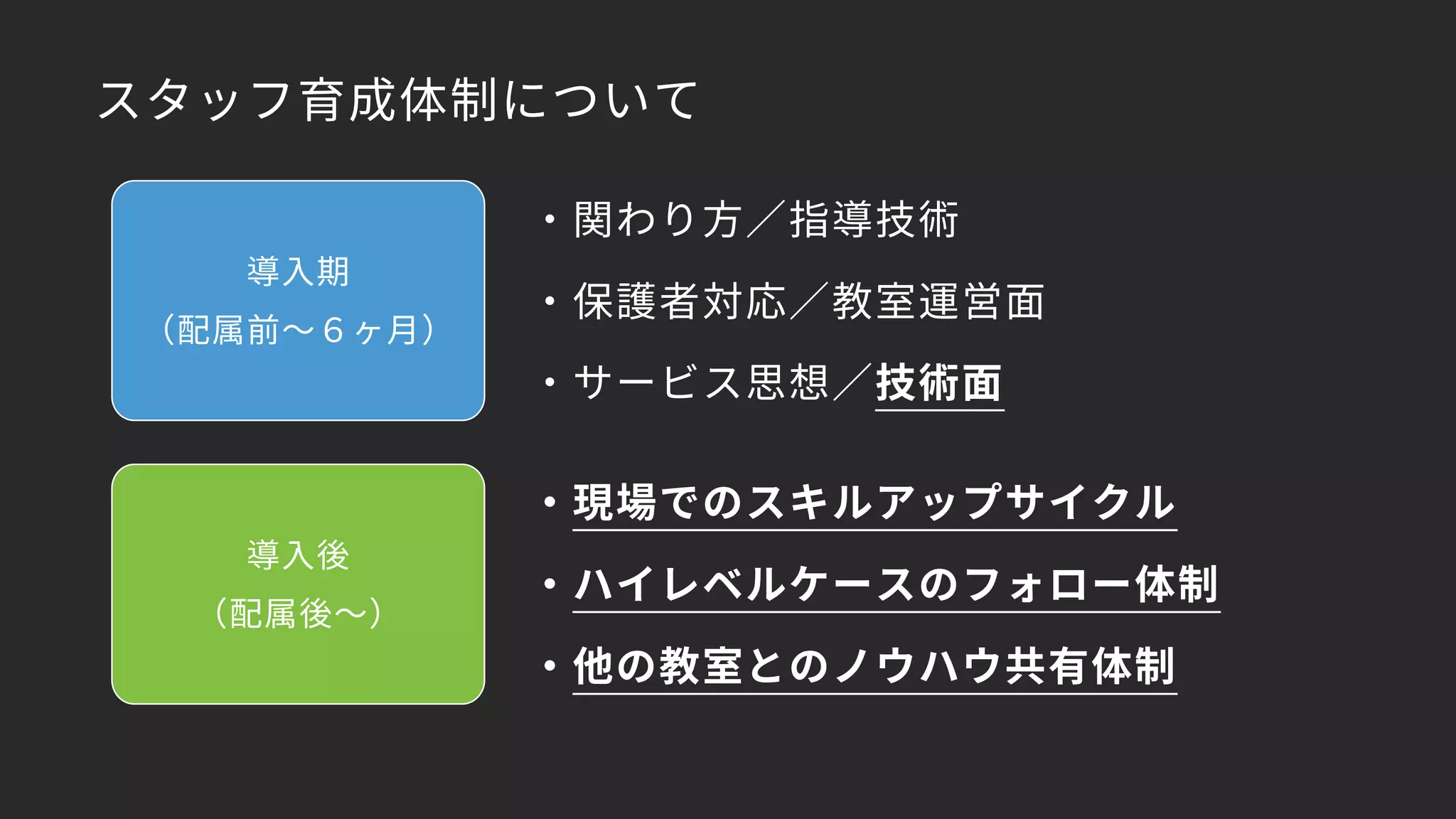 スタッフ育成体制について
導入期
（配属前〜６ヶ月）
導入後
（配属後〜）
・関わり方／指導技術
・保護者対応／教室運営面
・サービス思想／技術面
・現場でのスキルアップサイクル
・ハイレベルケースのフォロー体制
・他の教室とのノウハウ共有体制
 