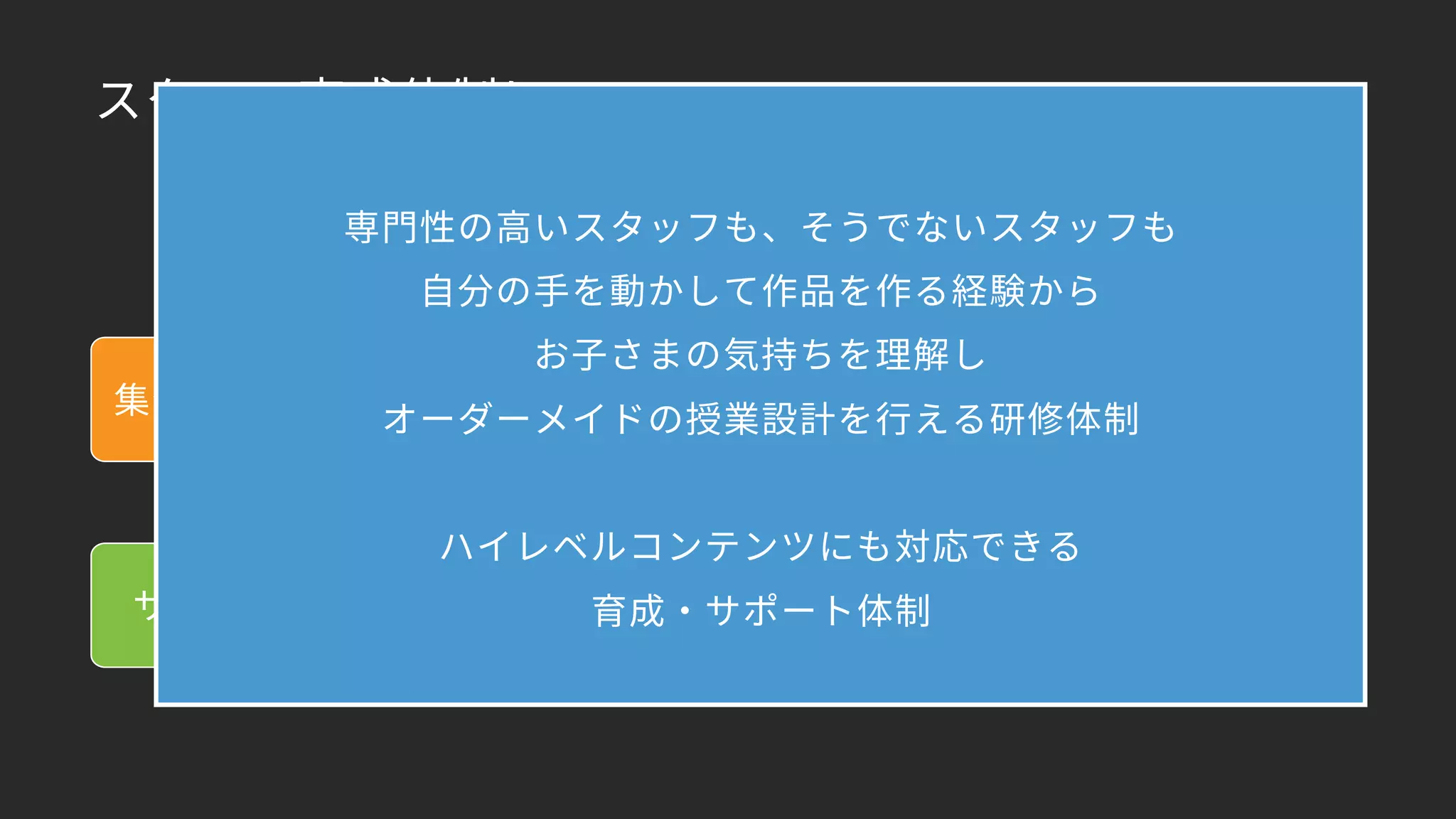 スタッフ育成体制について
集合型研修
サポート
導入期
（配属前〜６ヶ月）
導入後
（配属後〜）
導入時研修
（ハッカソン）
月1勉強会
ChatWork
Tips共有
キャッチアップ
フォロー
（教室でサイクルを回す）
専門性の高いスタッフも、そうでないスタッフも
自分の手を動かして作品を作る経験から
お子さまの気持ちを理解し
オーダーメイドの授業設計を行える研修体制
ハイレベルコンテンツにも対応できる
育成・サポート体制
 