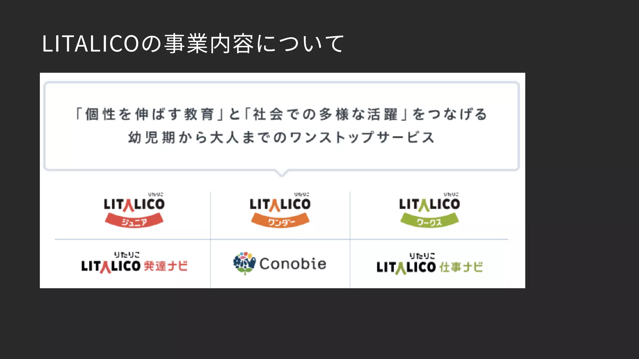 LITALICOの事業内容について
 