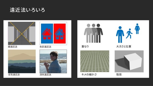 Unite Tokyo 18 Xrで心地よい3d体験を生むための 絵画的空間構成手法とunityへの実装 Unite Tokyo 18 Xrで心地よい3d体験を生むための 絵画的空間構成手法とunityへの実装