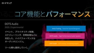 DOTS Audio
2020.1 Experimental
イベント、プライオリティ制御、
スケジューリング、空間処理などに
対応した、ハイパフォーマンスな
オーディオエンジン。
ツール類も提供していく。
ロードマップ
DSP Graph DSP mixing / rendering engine
DOTS Audio High Performance Audio System
Artist Tooling Tools for Sound Designers
いることコア機能とパフォーマンスWork
 