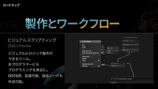 ロードマップ
ビジュアルスクリプティング
2020.1 Preview
ビジュアルにロジック製作が
できるツール。
非プログラマーにも
プログラミングを身近に。
DOTS用、拡張可能、独自ノードも
作成可能。
nce. 製作とワークフロー Qua
 