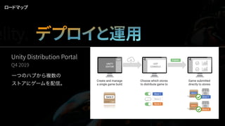 Unity Distribution Portal
Q4 2019
一つのハブから複数の
ストアにゲームを配信。
ロードマップ
デプロイと運用elity.
 