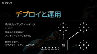 Multiplay マッチメーキング
Q4 2019
開発者の意図通りの
プレイヤーグループを作成。
世界中で動作、
全てのプラットフォームに対応。
ロードマップ
デプロイと運用elity.
 