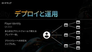 Player Identity
Q4 2019
あらゆるプラットフォームで使える
プレイヤーID。
プライバシーへの対応を
シンプル化。
ロードマップ
デプロイと運用elity.
 