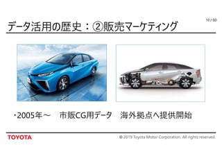 © 2019 Toyota Motor Corporation. All rights reserved.
/ 60
・2005年～ 市販CG用データ 海外拠点へ提供開始
10
 