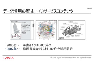 © 2019 Toyota Motor Corporation. All rights reserved.
/ 60
・2000初～ 手書きイラストの元ネタ
・2007年～ 修理書等のイラストに3Dデータ活用開始
13
 