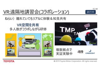 © 2019 Toyota Motor Corporation. All rights reserved.
/ 60
ねらい）離れていてもリアルに体験＆知見共有
VR空間を共有
多人数がコラボしながら研修
複数拠点で
実証実験中
17
試行中
 