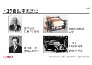 © 2019 Toyota Motor Corporation. All rights reserved.
/ 60
1936/4発表
豊田佐吉
(1867-1930)
トヨダ
AA型乗用車
豊田喜一郎
(1894-1952)
豊田自動織機
Ｇ型
1
 