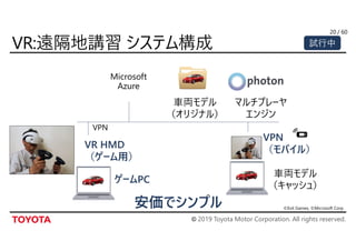 © 2019 Toyota Motor Corporation. All rights reserved.
/ 60
VPN
マルチプレーヤ
エンジン
車両モデル
（オリジナル）
VPN
（モバイル）
車両モデル
（キャッシュ）
VR HMD
（ゲーム用）
ゲームPC
安価でシンプル ©Exit Games, ©Microsoft Corp.
20
試行中
 