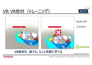 © 2019 Toyota Motor Corporation. All rights reserved.
/ 6021
VR教材を、誰でも、もっと気軽に学べる
試行中
© Facebook Technologies, LLC
Oculus GO
２万円台～
 