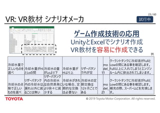 © 2019 Toyota Motor Corporation. All rights reserved.
/ 6023
ゲーム作成技術の応用
UnityとExcelでシナリオ作成
VR教材を容易に作成できる
試行中
冷却水量で
正しいものを
選べ
冷却水量がHi
とLoの間
冷却水の量
がLoより下
冷却水量が
Hiより上
リザーバタン
ク内が空 1
mo
del_
1
クーラントタンクに冷却液がFullと
Lowの間にある事を確認します。
Full以上に入れてしまうとエンジン
ルーム内に排出されてしまいます。
冷却水の点
検で正しい
ものを選べ
リザーバタンク
内の冷却水は、
漏れ以外に減
ることは無い
リザーバタンク
内の冷却水
は自然蒸発に
より徐々に減
少する
冷却水がきれ
いな場合、定
期的な交換
は必要ない
冷却水の定
期交換は
12ヶ月ごとで
ある 2
mo
del_
1
クーラントタンクに冷却液がFullと
Lowの間にある事を確認します。
補充の際、スーパーLLCを充填しま
す。
例
 