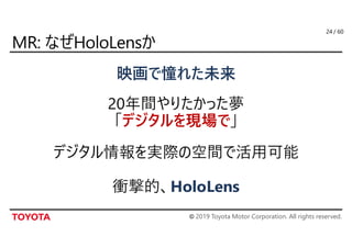© 2019 Toyota Motor Corporation. All rights reserved.
/ 6024
映画で憧れた未来
デジタルを現場で
HoloLens
 