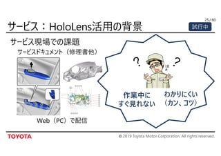 © 2019 Toyota Motor Corporation. All rights reserved.
/ 60
サービス現場での課題
作業中に
すぐ見れない
わかりにくい
（カン、コツ）
Web（PC）で配信
サービスドキュメント（修理書他）
25
試行中
 