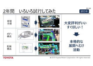 © 2019 Toyota Motor Corporation. All rights reserved.
/ 60
試行中
26
大変評判がいい
すぐほしい！
本格的な
展開へむけ
活動
 