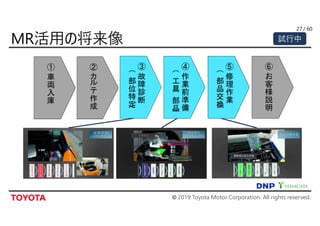 © 2019 Toyota Motor Corporation. All rights reserved.
/ 6027
①
車
両
入
庫
②
カ
ル
テ
作
成
③
故
障
診
断
（
部
位
特
定）
④
作
業
前
準
備
（
工
具・
部
品）
⑤
修
理
作
業
（
部
品
交
換）
⑥
お
客
様
説
明
試行中
 