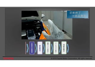 © 2019 Toyota Motor Corporation. All rights reserved.
 