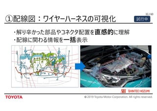 © 2019 Toyota Motor Corporation. All rights reserved.
/ 6032
・解り辛かった部品やコネクタ配置を直感的に理解
・配線に関わる情報を一括表示
試行中
 