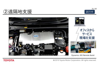 © 2019 Toyota Motor Corporation. All rights reserved.
/ 6035
試行中
オフィスから
サービス
現場を支援
Dynamics 365 Remote Assist
 