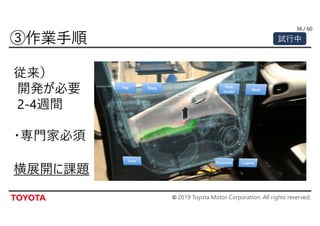 © 2019 Toyota Motor Corporation. All rights reserved.
/ 60
試行中
36
 