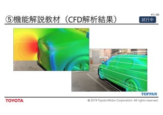 © 2019 Toyota Motor Corporation. All rights reserved.
/ 6041
試行中
 