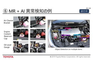 © 2019 Toyota Motor Corporation. All rights reserved.
/ 60
Object Detection on multiple items
Engine
Coolant
Reservoir
Cap
Air Cleaner
Bracket
Oil Level
Gauge
45
試行中
 