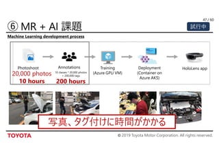 © 2019 Toyota Motor Corporation. All rights reserved.
/ 60
Photoshoot
Annotations
Training
(Azure GPU VM)
Deployment
(Container on
Azure AKS)
HoloLens app
20,000 photos
10 hours
10 classes * 20,000 photos
= 200,000 tags
200 hours
Machine Learning development process
Photoshoot
Annotations
写真、タグ付けに時間がかかる
47
試行中
 