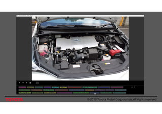 © 2019 Toyota Motor Corporation. All rights reserved.
 