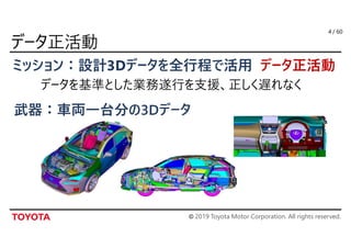 © 2019 Toyota Motor Corporation. All rights reserved.
/ 60
武器：車両一台分の3Dデータ
4
データを基準とした業務遂行を支援、正しく遅れなく
ミッション：設計3Dデータを全行程で活用 データ正活動
 