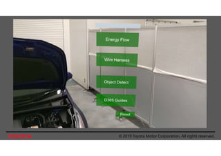 © 2019 Toyota Motor Corporation. All rights reserved.
 