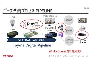 © 2019 Toyota Motor Corporation. All rights reserved.
/ 60
Interactive
High-End
Experience
Interactive
Mobile,Web
Experience
Interactive
AR/VR/MR
Experience
VIRTUAL FACTORY
CAD
PDM
Toyota Digital Pipeline
Visual 3D
Model
Material Library
Polygon
56
※HoloLens2開発者版
 
