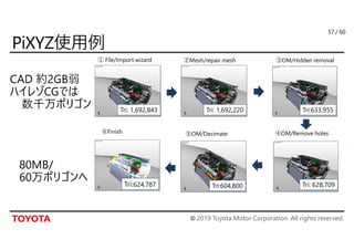 © 2019 Toyota Motor Corporation. All rights reserved.
/ 6057
Tri:624,787 Tri:604,800
⑤OM/Decimate ④OM/Remove holes
Tri: 628,709
③OM/Hidden removal②Mesh/repair mesh
Tri: 1,692,220 Tri:633,955
① File/Import wizard
Tri: 1,692,843
⑥Finish
 
