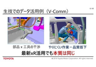 © 2019 Toyota Motor Corporation. All rights reserved.
/ 60
部品ｘ工具の干渉 やりにくい作業＝品質低下
8
最新xR活用でも本質は同じ
 