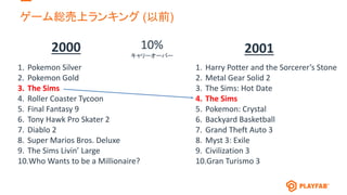 1. Pokemon Silver
2. Pokemon Gold
3. The Sims
4. Roller Coaster Tycoon
5. Final Fantasy 9
6. Tony Hawk Pro Skater 2
7. Dia...