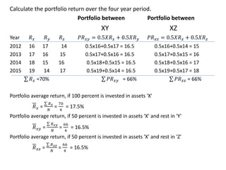 Portfolio management UNIT FIVE BBS 4th year by Dilli Baral | PPTX