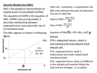Sml Assets Portfolio management UNIT FIVE BBS 4th year by Dilli Baral | PPTX