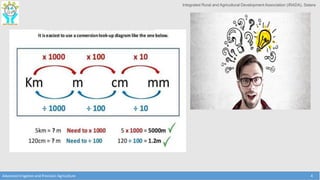 Unit For Measurement & Surveying of Agriculture Field | PPTX